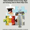 2016 Annual Indices for Expatriates and Ordinary Residents on Cost of Living, Wages and Purchasing Power for World's Major Cities